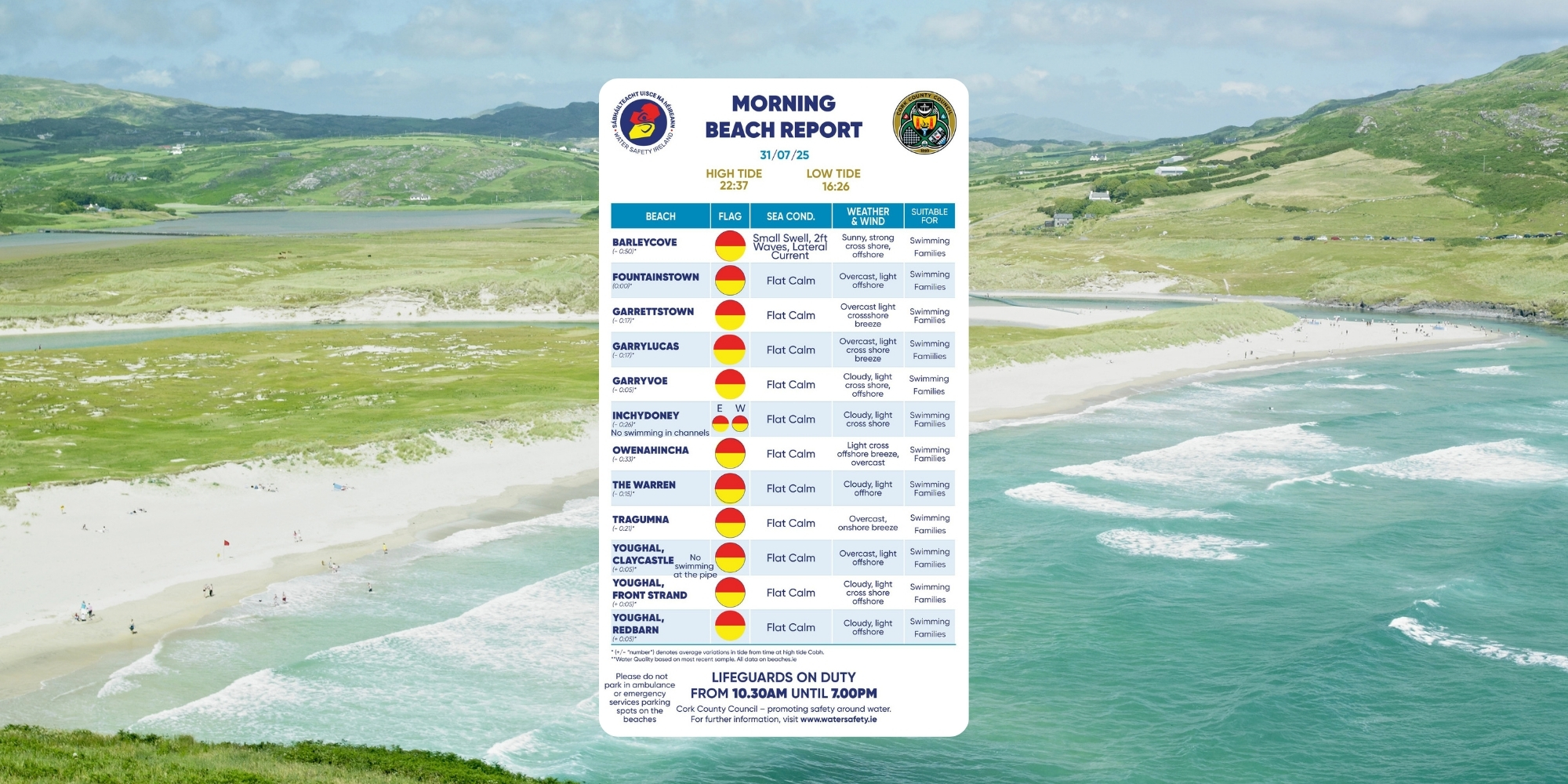 Cork Beaches Welcome Swimmers as Lifeguards Begin Thursday Duty