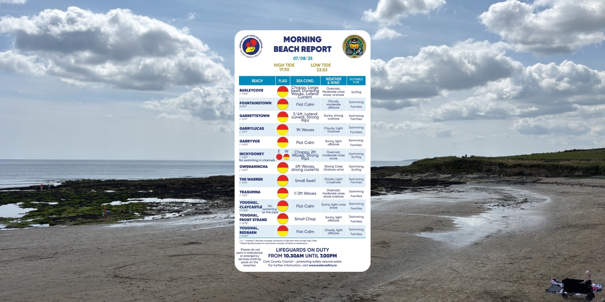 Cork Beaches Open with Mixed Conditions as Lifeguards Begin Duty
