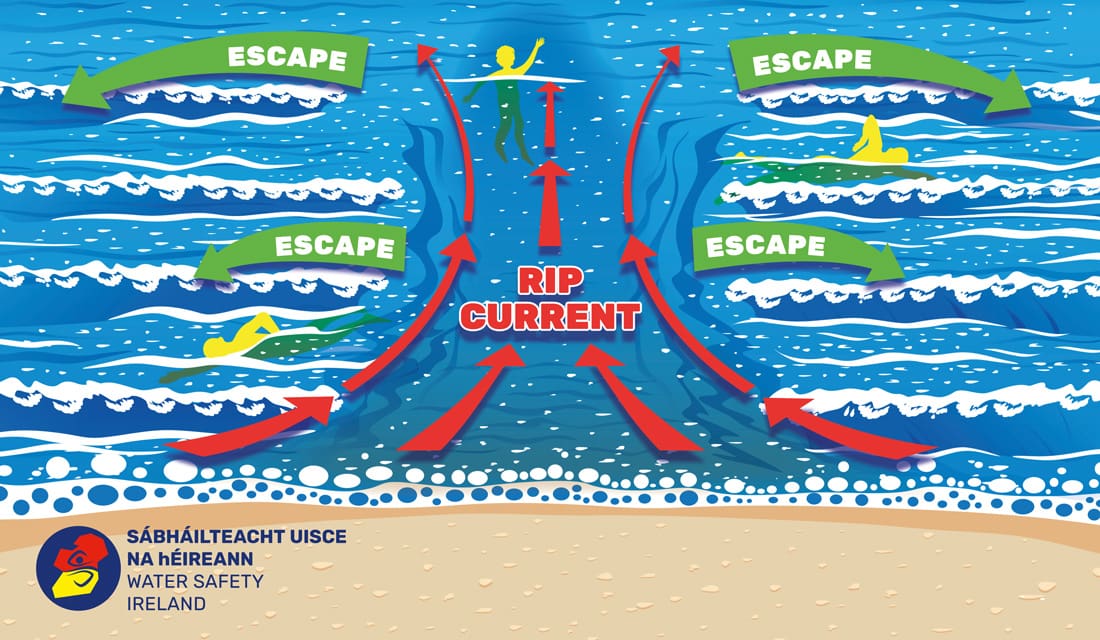 Cork Water Safety Officials Warn of Rip Current Dangers Ahead of Bank Holiday Weekend