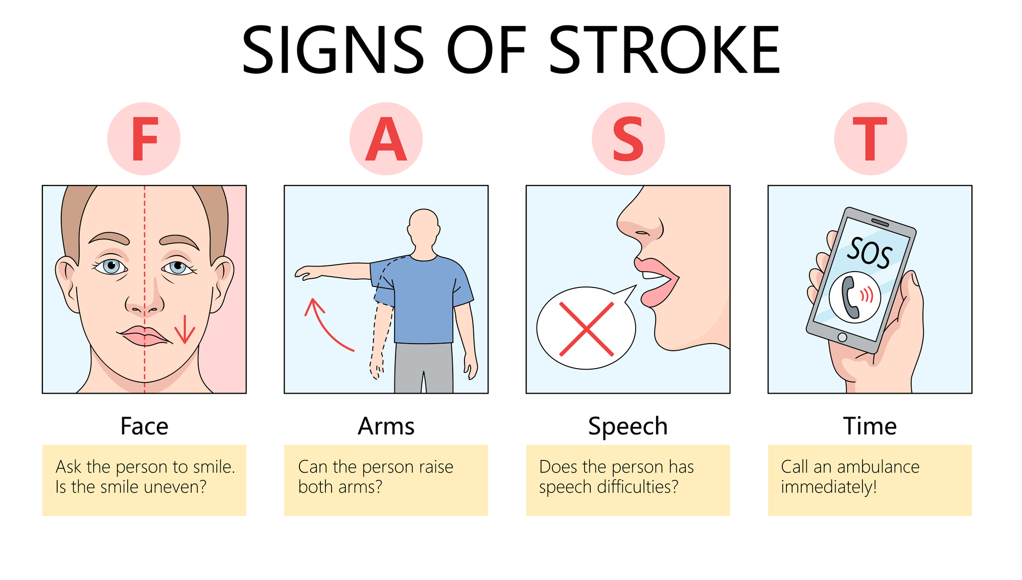 HSE Launches Critical 'Every Second Counts' Stroke Awareness Campaign