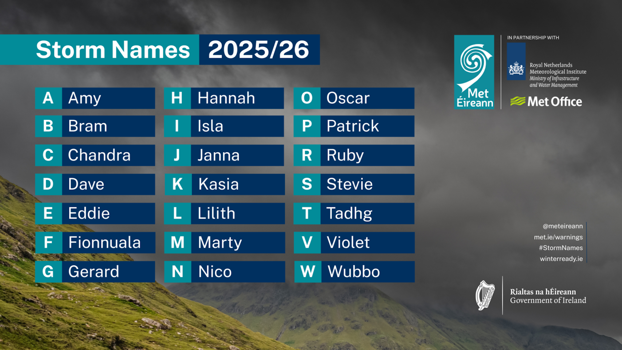 Met Éireann Reveals 2025/26 Storm Names